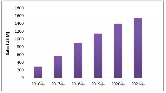 EGFR-T790M这个热门靶点，最近有啥动向？