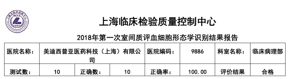 喜讯！人生就是博临床病理部顺利通过上海临检中心室间质评！