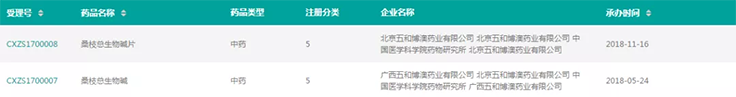 图片来源：药融圈