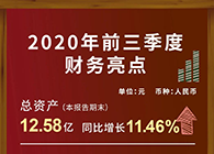 人生就是博发布2020第三季度财报！