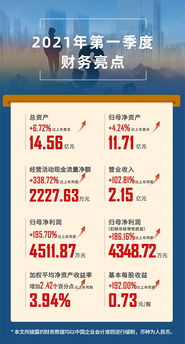 2021年04月24日，上海人生就是博生物医药股份有限公司（代码：688202.SH）发布2021年第一季度报告。