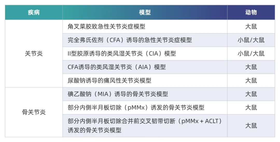 人生就是博炎症免疫疾病药效模型.webp