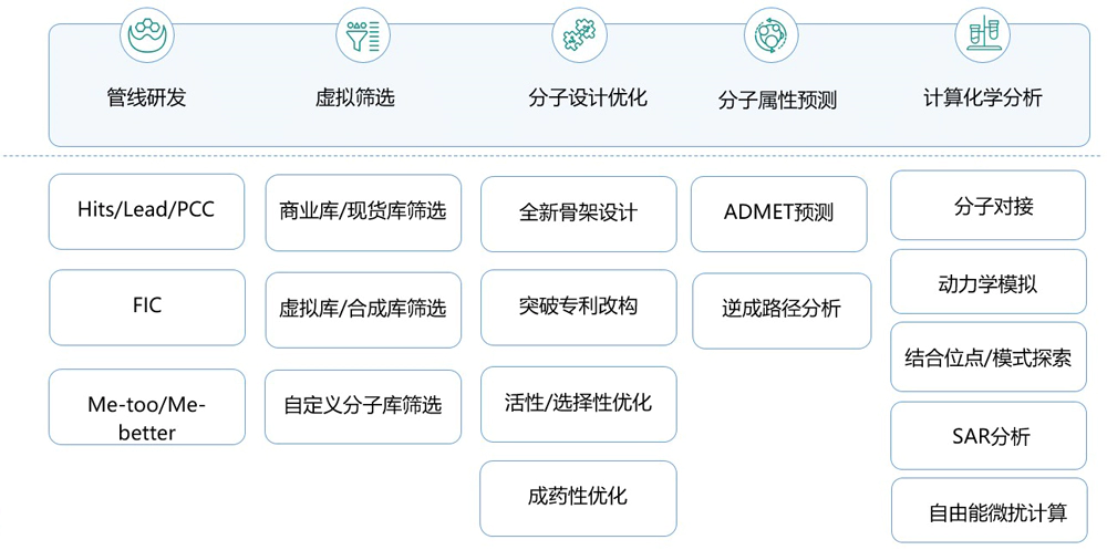 人生就是博AI药物发现平台.webp