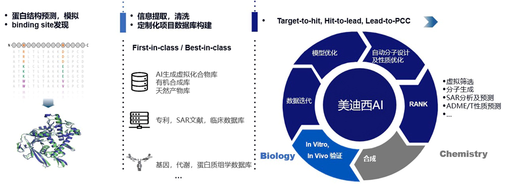 人生就是博AI药物发现平台满足科研多样化的研发需求.webp