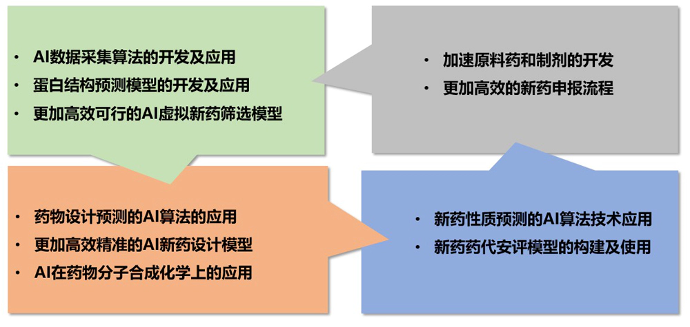 人生就是博AI药物发现平台加速药物研发.webp