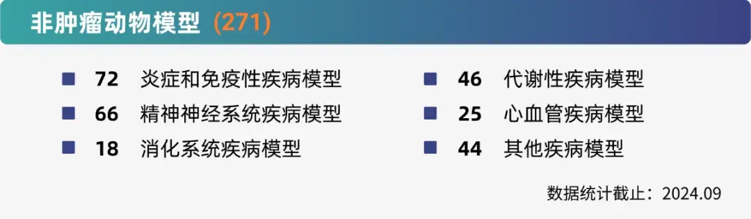 人生就是博非肿瘤药效研究平台.webp