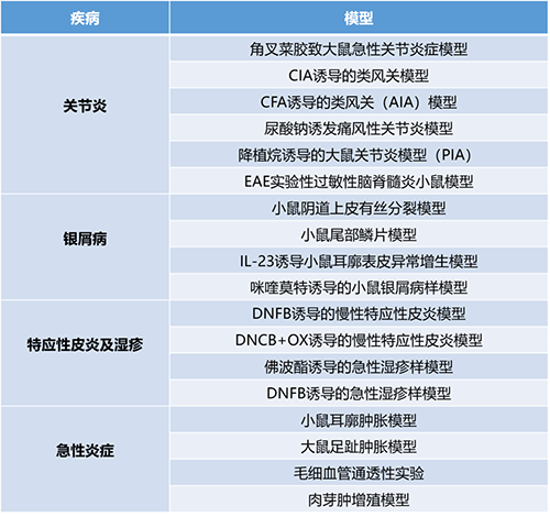 论坛一 #第一幕：炎症与自身免疫疾病