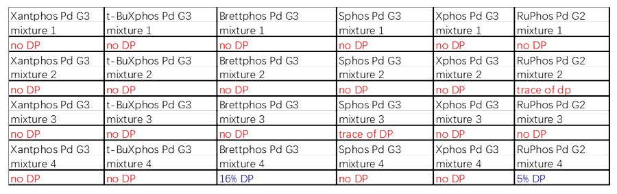 案例2：Buchwald耦合2.png