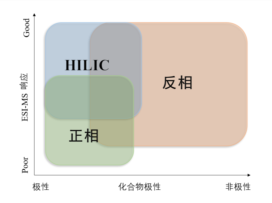 图1：不同模式对化合物的应用范围.png