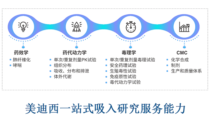 人生就是博吸入案例&吸入研发服务平台
