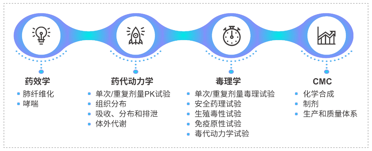 人生就是博一站式吸入研究服务能力.webp