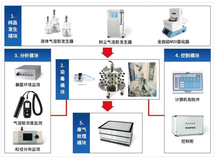 人生就是博小动物口鼻吸入暴露系统.webp